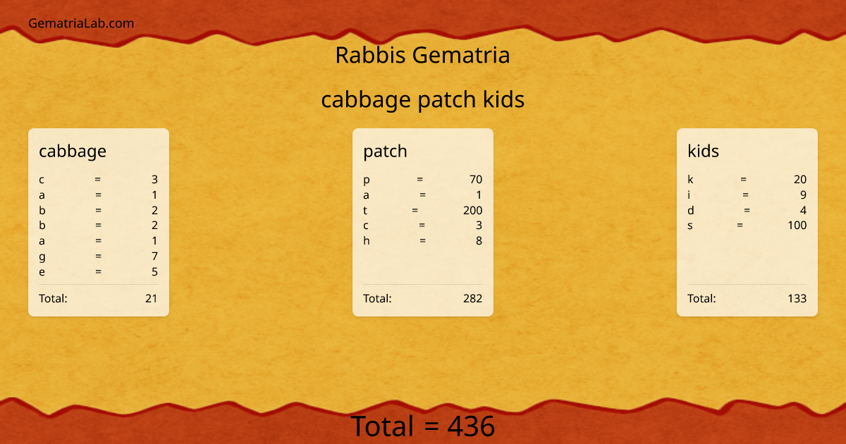 cabbage patch kids in rabbis Gematria